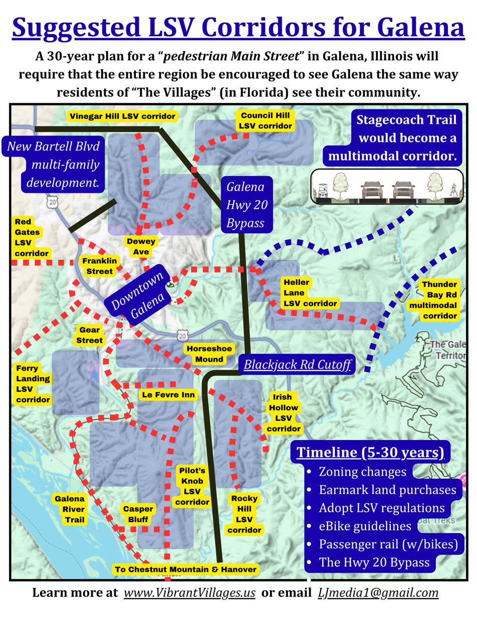 Map of Galena, Illinois, showing a network of proposed LSV corridors radiating from downtown Galena: Vinegar Hill, Council Hill, Red Gates, Dewey Avenue, Franklin Street, Gear Street, Ferry Landing, Pilot's Knob, Casper Bluff, Rocky Hill, Irish Hollow, and the Galena River Trail. The Stagecoach Trail is proposed as a multimodal corridor with separated paths. The Galena Hwy 20 Bypass is shown along with the New Bartell Blvd multi-family development site. The Blackjack Rd Cutoff is labeled as a key connector. A timeline panel lists six 5-to-30-year priorities: zoning changes, earmark land purchases, adopt LSV regulations, eBike guidelines, passenger rail (with bikes), and the Hwy 20 Bypass.