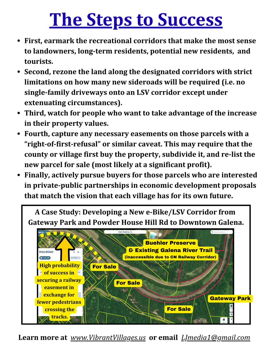 A five-step procedural framework: first, earmark recreational corridors that make sense to landowners, residents, and tourists; second, rezone land along corridors with strict limits on new sideroads (no single-family driveways onto an LSV corridor except under extenuating circumstances); third, watch for people seeking to take advantage of property value increases; fourth, capture necessary easements with a right-of-first-refusal caveat (which may require the county or village to first buy, subdivide, and re-list the parcel); fifth, actively pursue buyers who are interested in public-private partnerships. A case study below shows a proposed e-Bike/LSV corridor from Gateway Park and Powder House Hill Rd to Downtown Galena, crossing the CN Railway corridor at Buehler Preserve — with a note that the railway easement has high probability of success in exchange for fewer pedestrians crossing the tracks.